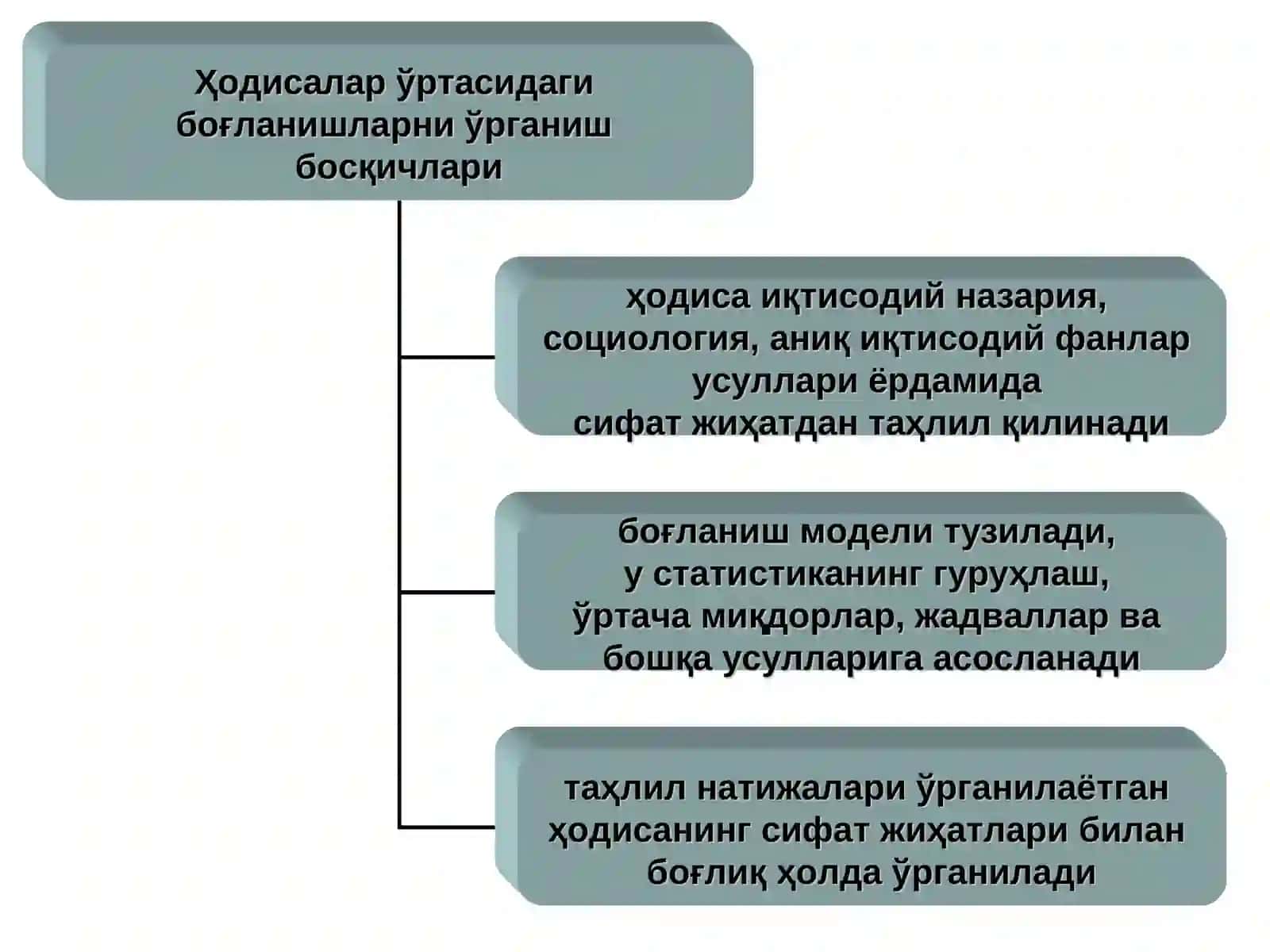 КОРРЕЛЯЦИОН ВА РЕГРЕССИОН ТАҲЛИЛ 4