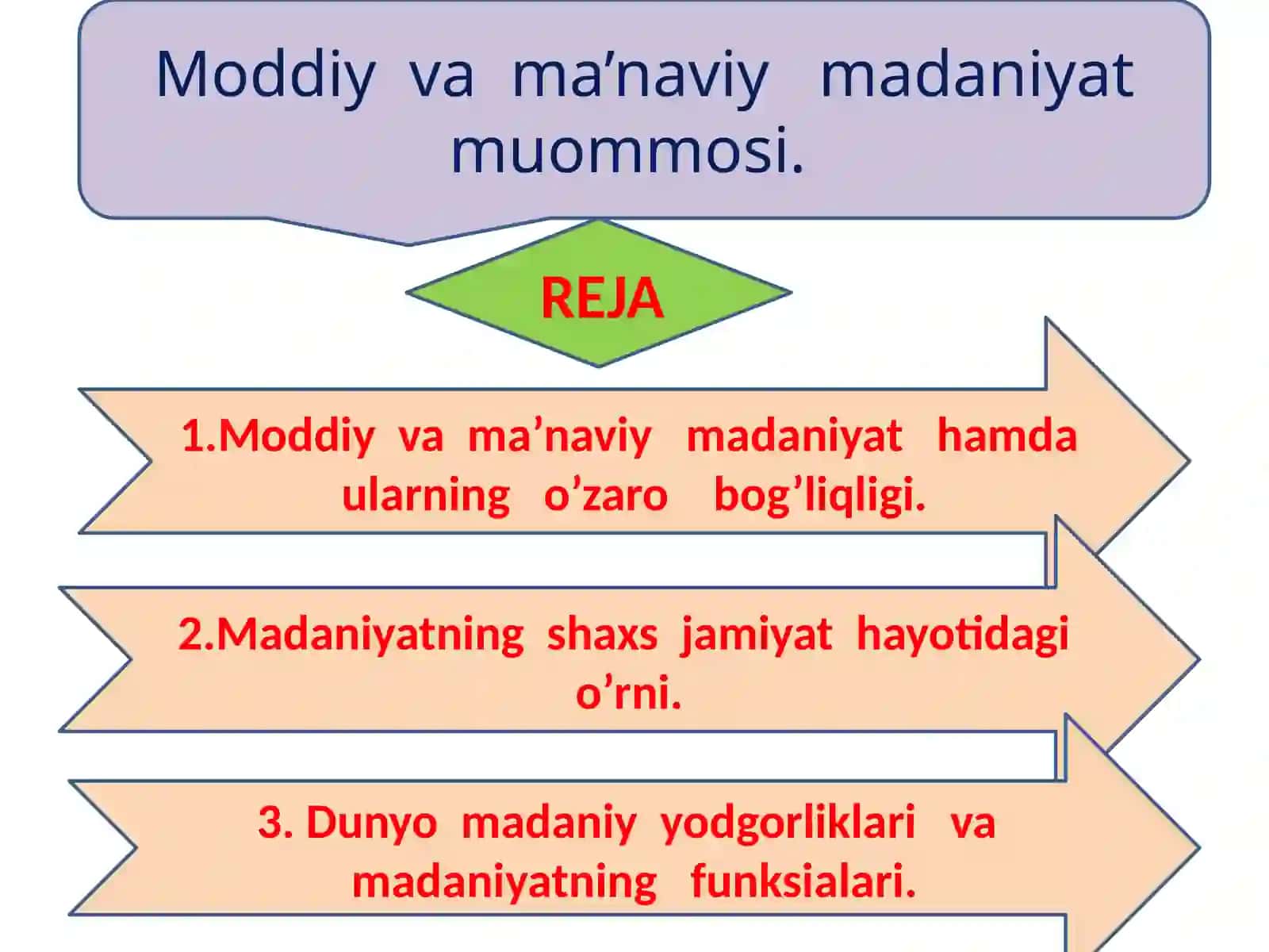 FIZIKA VA ASTRANOMIYA O’QITISH METODIKASI 4