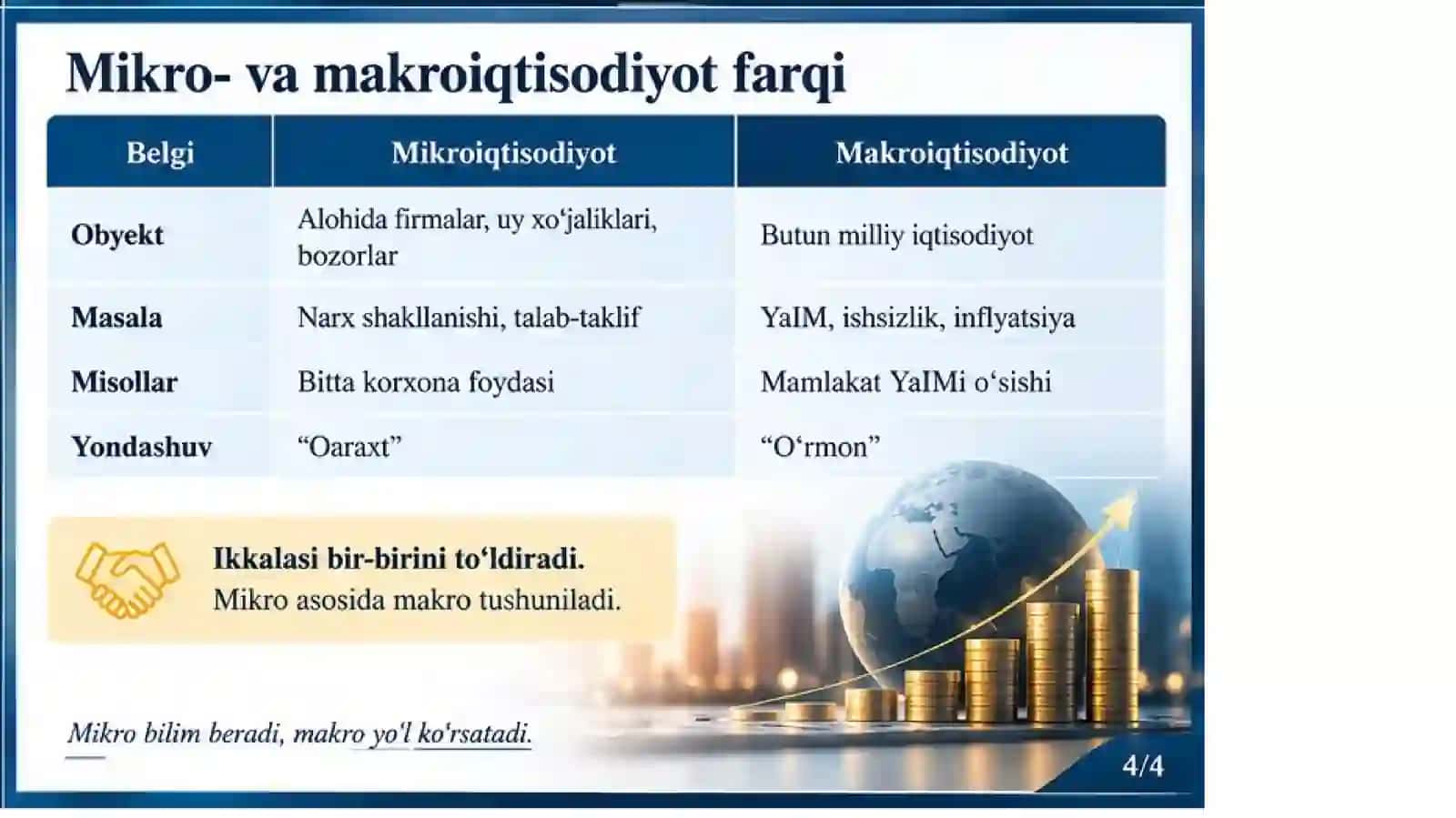 Makroiqtisodiyotga kirish 4