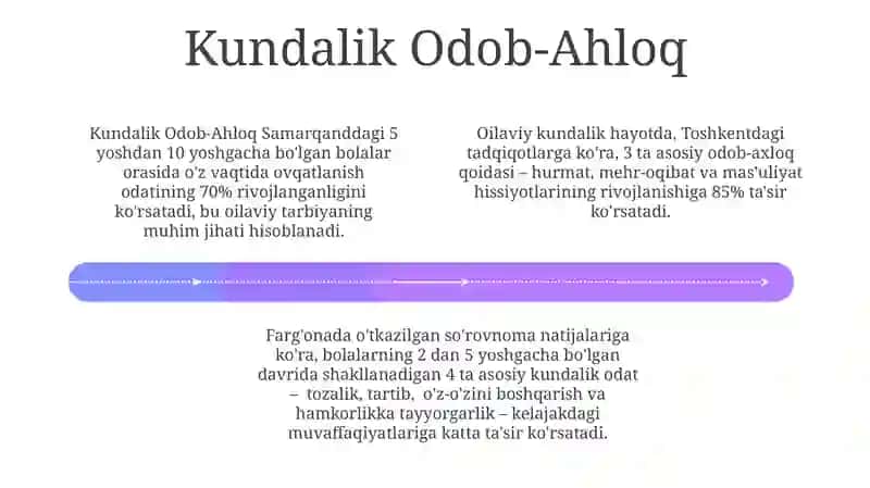 Muvaffaqiyatli Oila Modeli 4