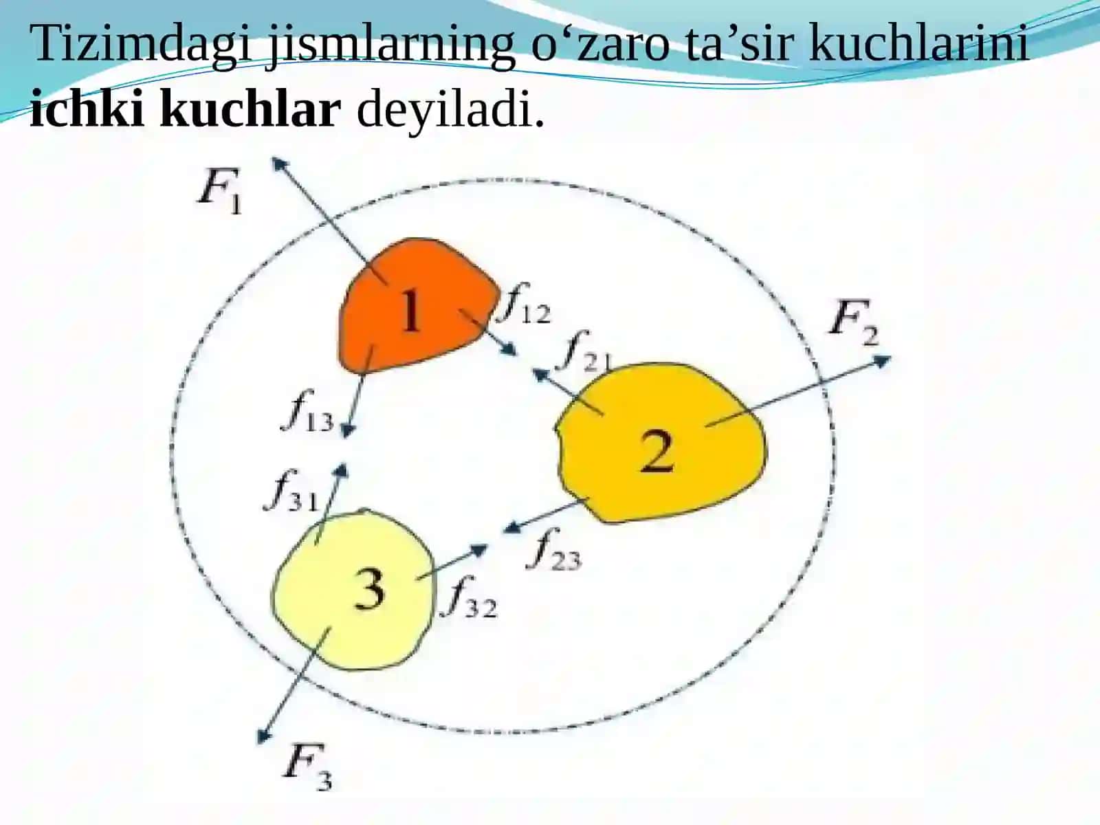 MEXANIKADA SAQLANISH QONUNLARI 4