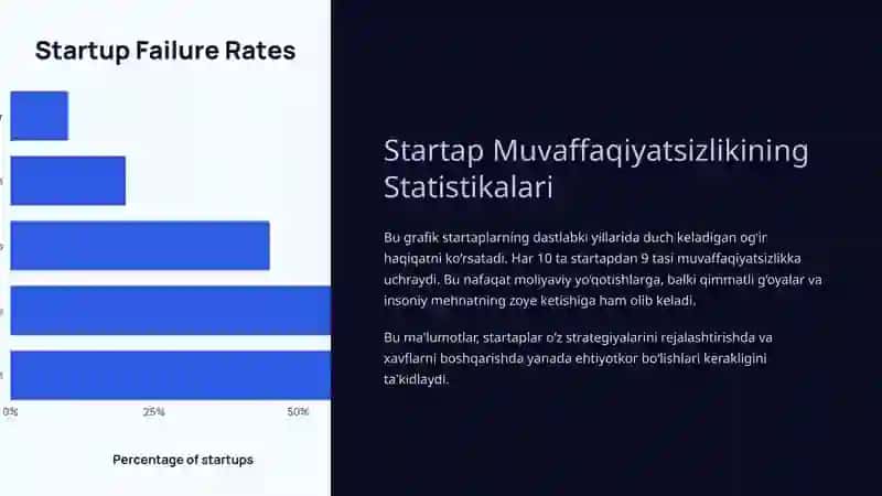 Startaplarning Barbot Bo‘lishi va Keng Tarqalgan Xatolar Tahlili 4