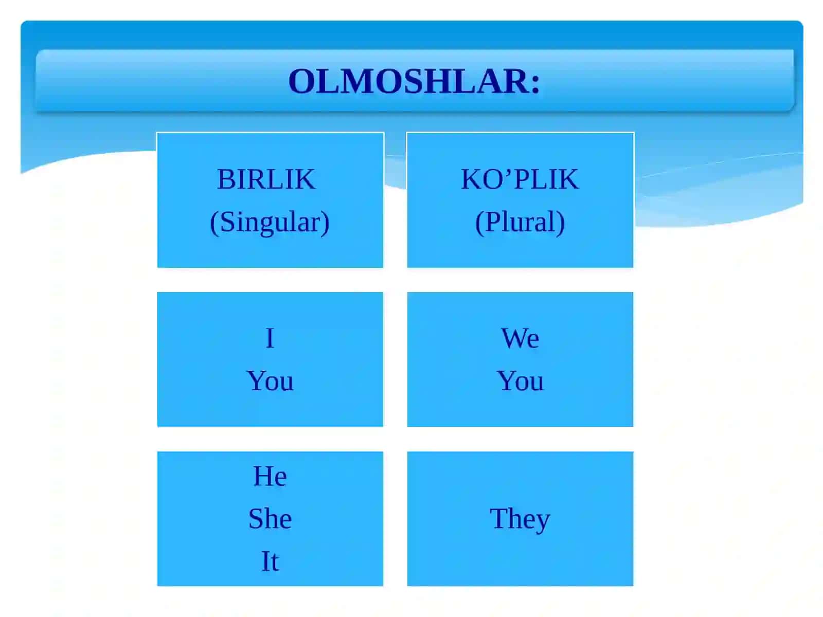 Olmoshlar 4