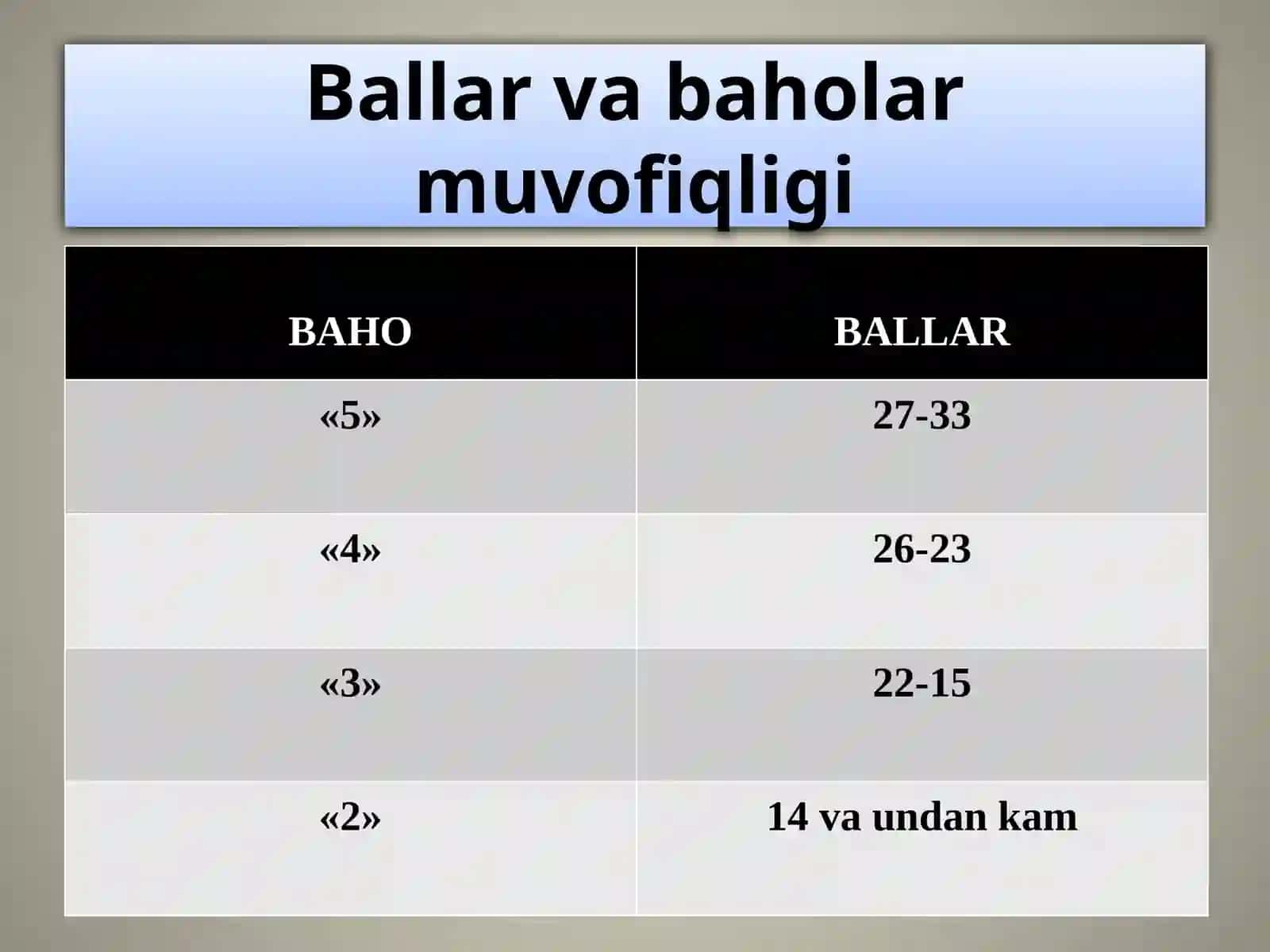 Akusherlik va ginekologiyada shaxsga yo'naltirilgan hamshiralik yondashuvi 4