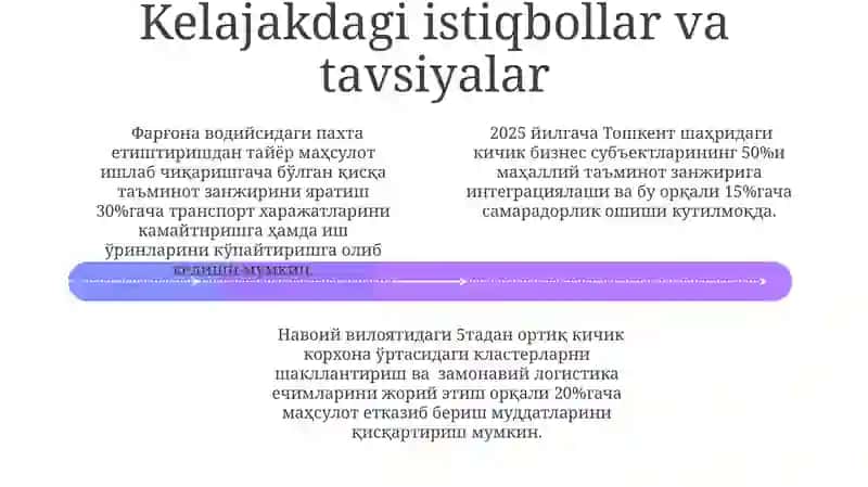 Mahalliy Ta'minot Zanjiri va Kichik Biznes 4