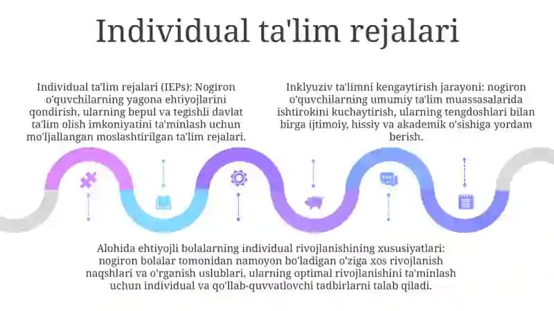 Inklyuziv TaʼLimni Amâlga Oshirish Jarayoni Alohida Yordamga Muhtoj Bolaniňg Shaxsiňi Rivojlaňishining Xususiyatlari 4