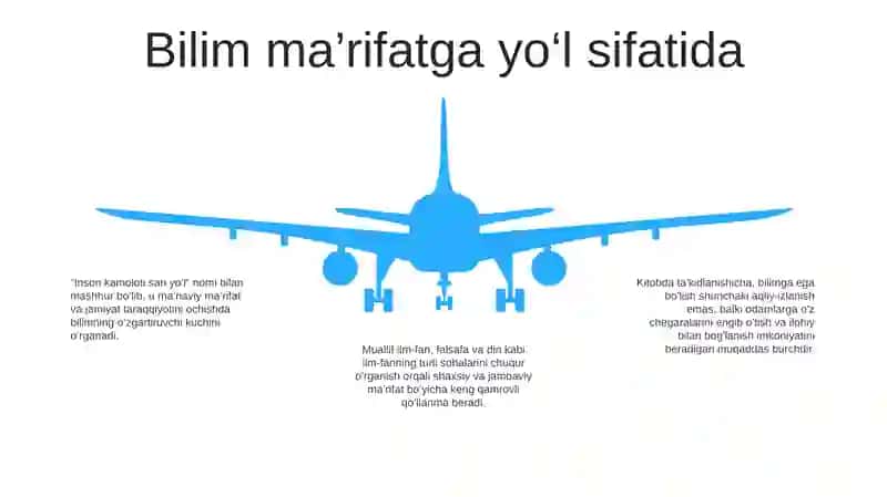 Bilim Inson Manaviy Kamoloti 4