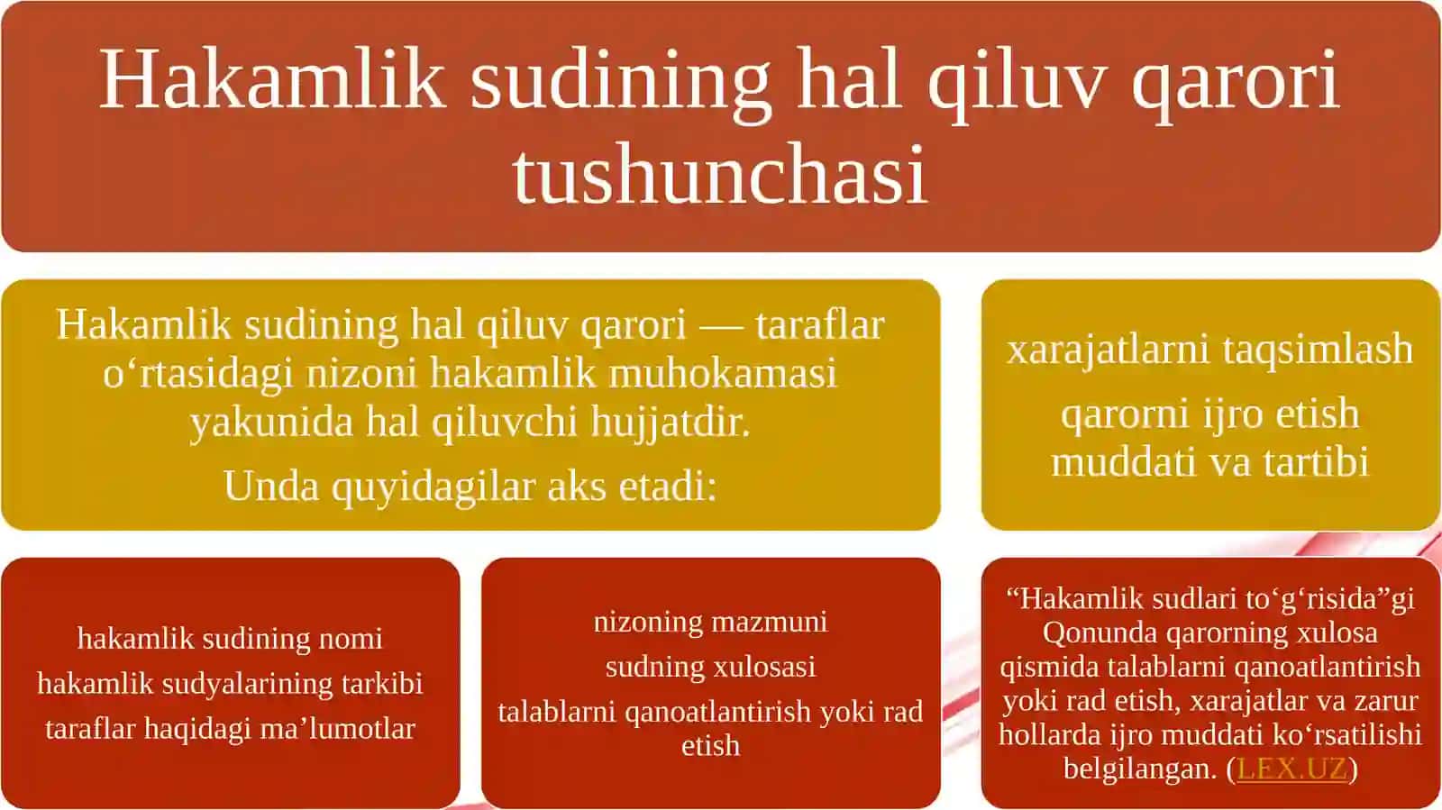Hakamlik sudining hal qiluv qarorini majburiy ijro etish uchun ijro varaqasi berishning umumiy qoidalari 4