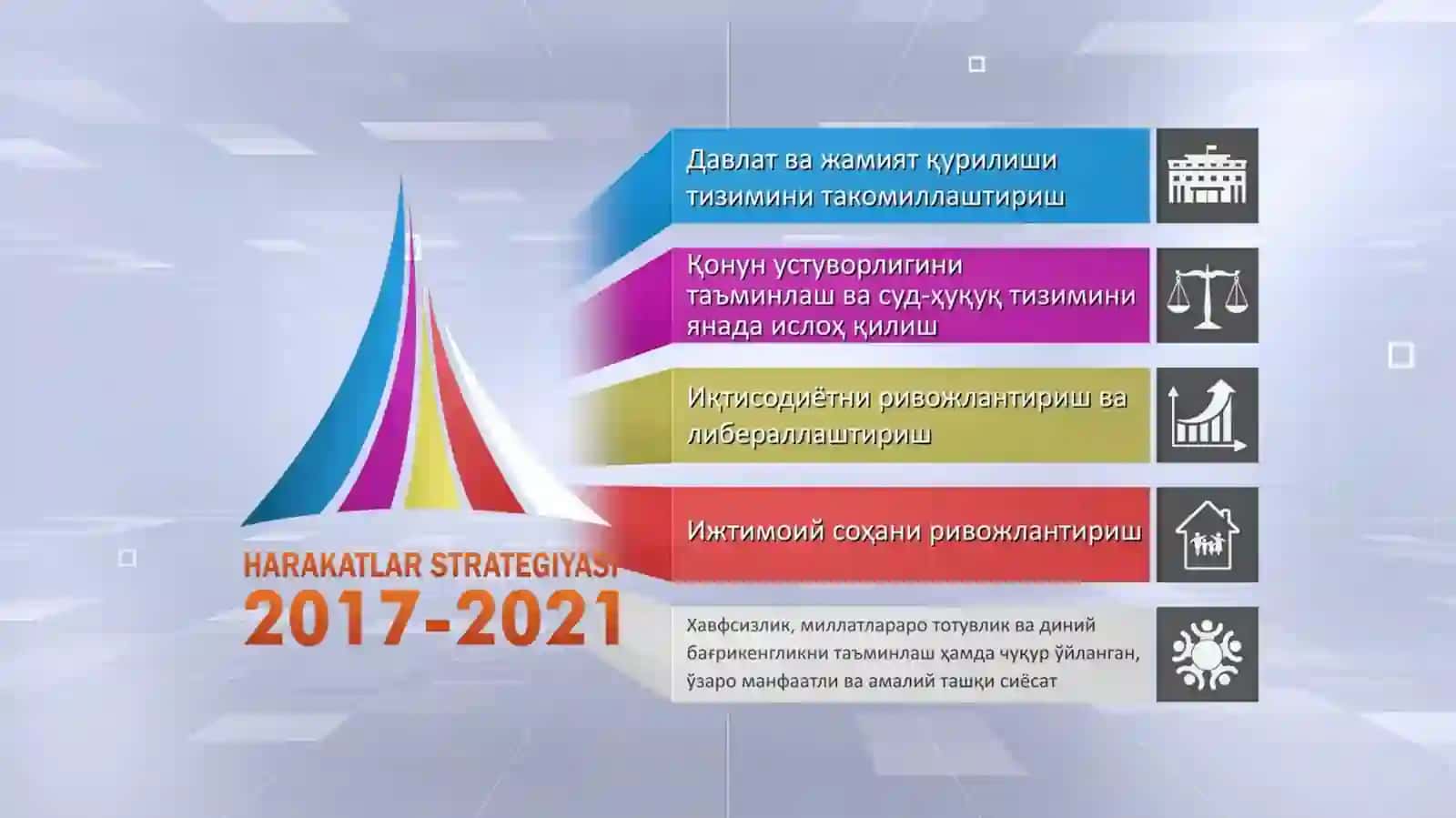 Ijtimoiy sohani rivojlantirish ustuvorligi 4