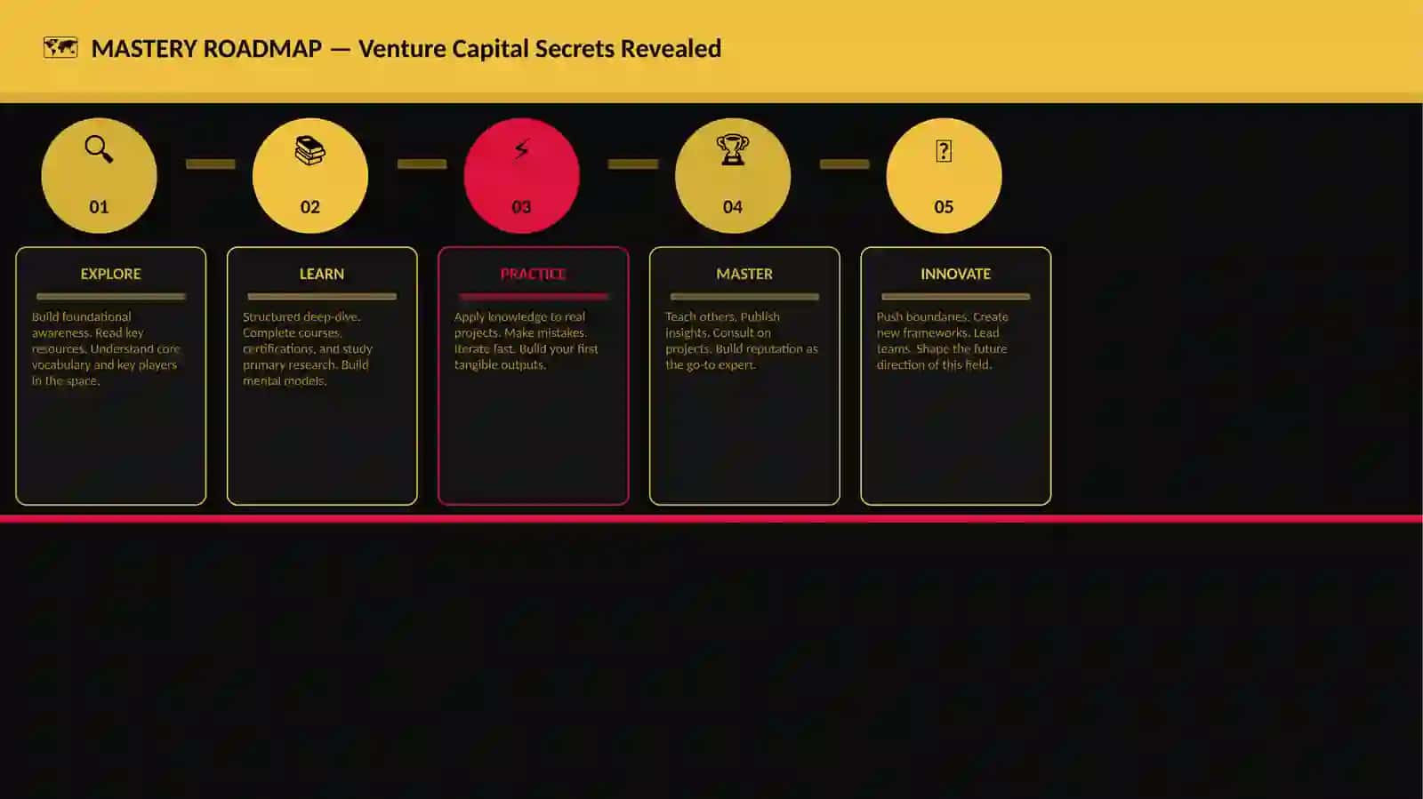 Venture Capital Secrets Revealed 4
