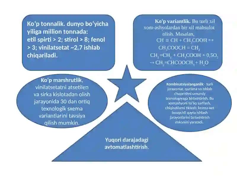 Organik moddalar kimyosi va texnologiyasi 4