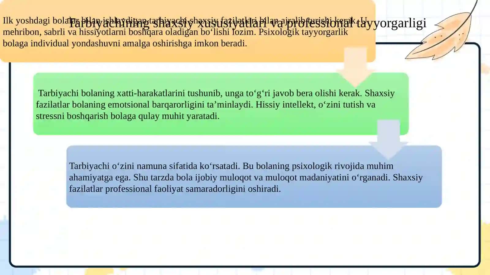 Ilk yoshdagi bolalar bilan ishlaydigan tarbiyachining shaxsi va faoliyatining oʻziga xos xususiyatlari 4