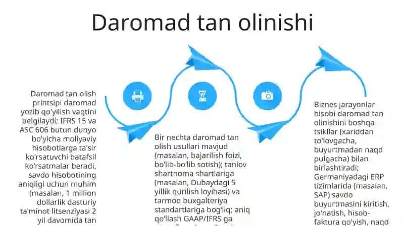 Biznes jarayonlari hisobining tamoyillari 4