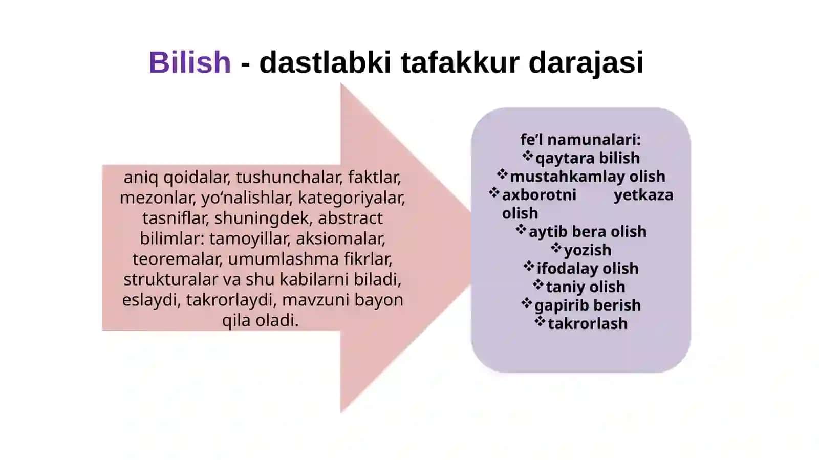 Fikrlash jarayoni uchun eng taniqli modellardan biriBenjamin Blumtaksonomiyasi (Bloom's Taxonomy,1956) 4