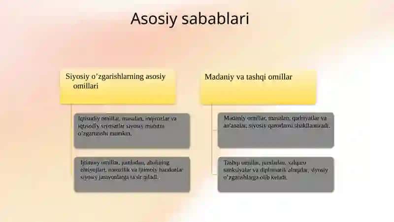 Siyosiy o'zgarishlar 4