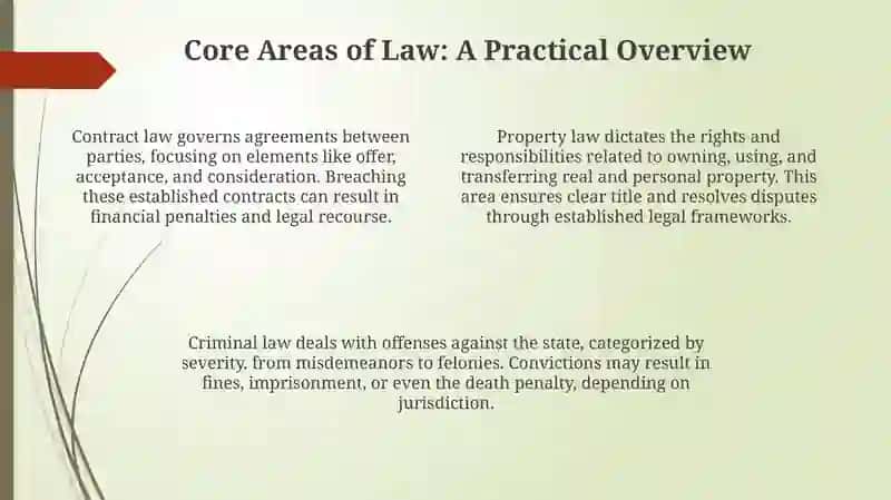 Types Of law 4