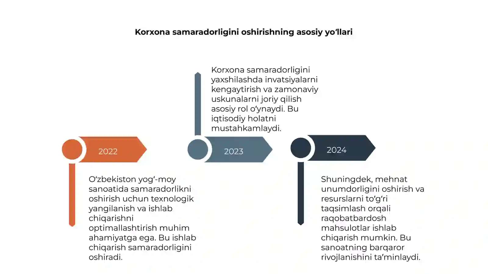 Oʻzbekiston yogʻ-moy sanoati korxonalari samaradorligini oshirish yoʻllari 4