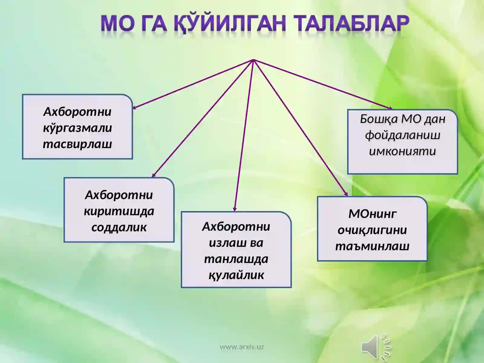 Маълумотлар омбори (МО) 4