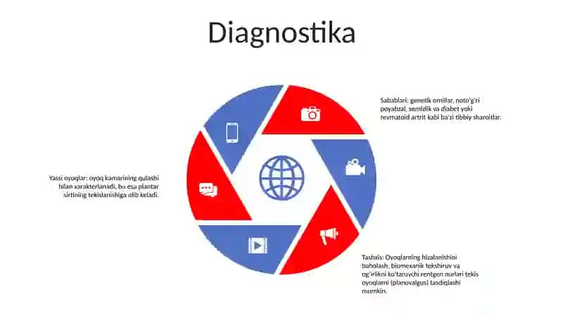Yassi Oyoqlik 4