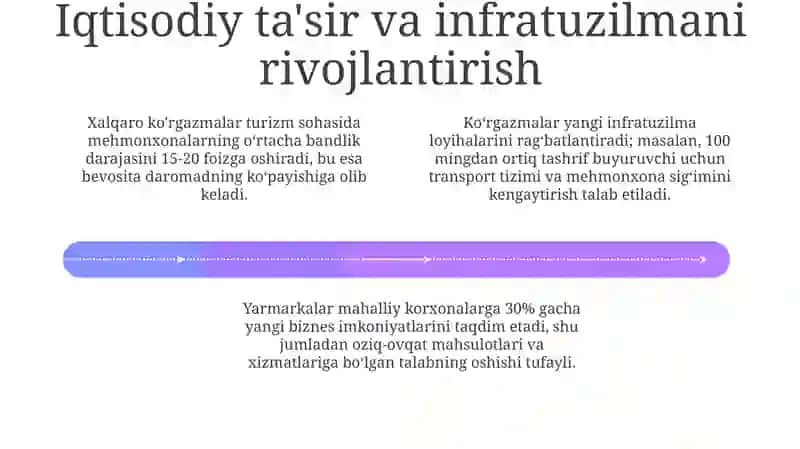 Xalqaro ko'rgazmalar va yarmarkalarningahamiyati 4