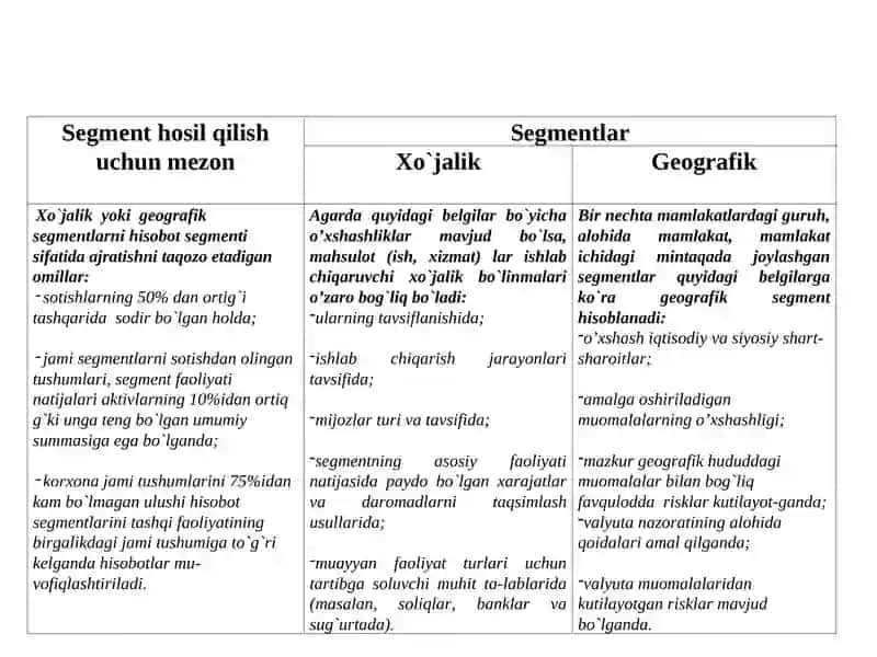 KORXONANING SEGMENTAR HISOBOTI 4