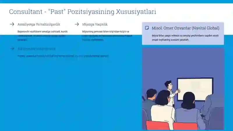O'zaro Ta'sir Pozitsiyasi 4