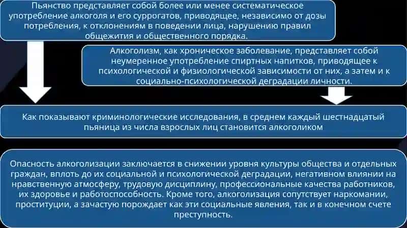 Социальные отклонения и преступность 4