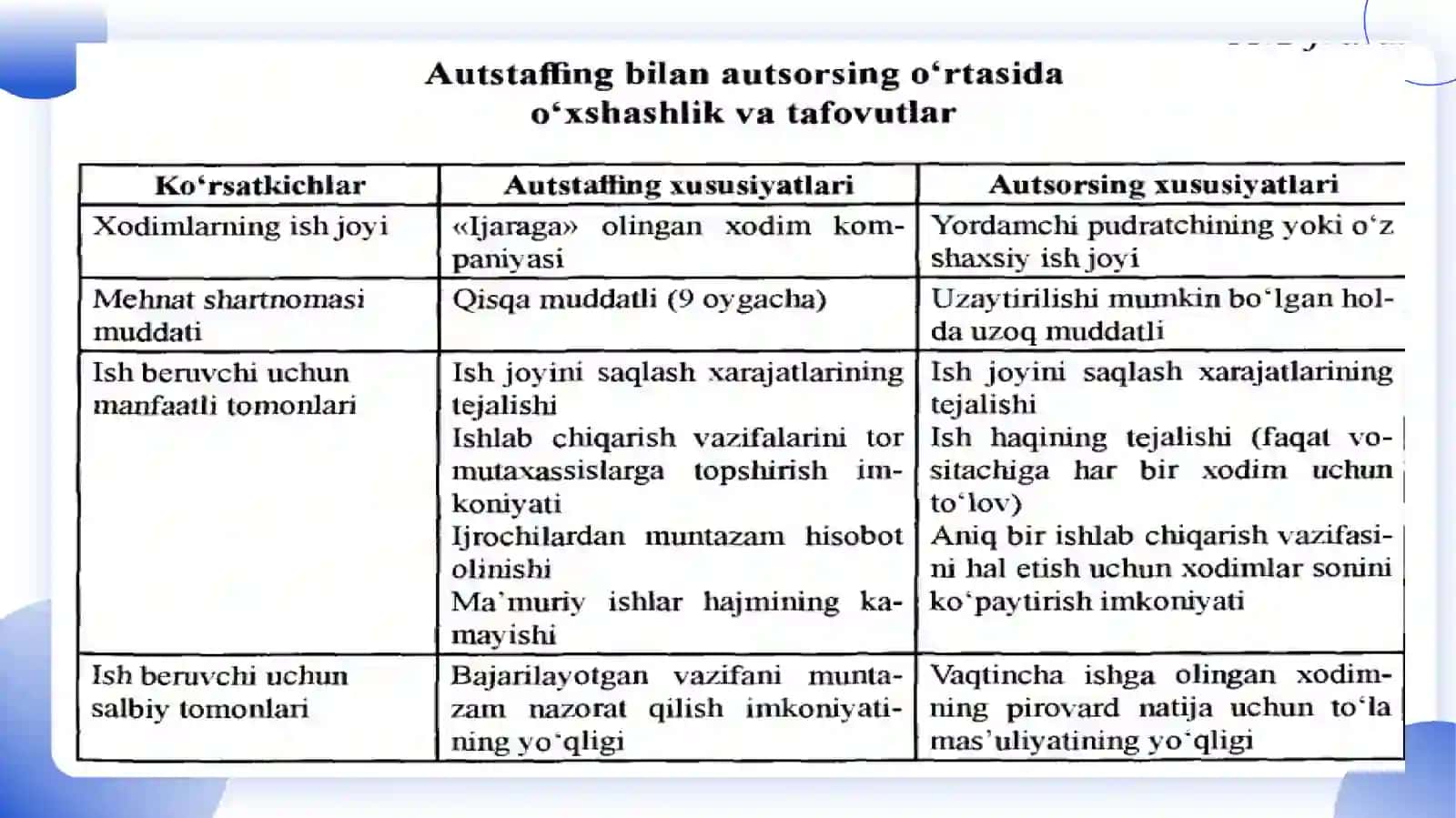 ISH BILAN BEQAROR BANDLIK: SHAKLLARI, IMKONIYATLARI VA MUAMMOLARI 4