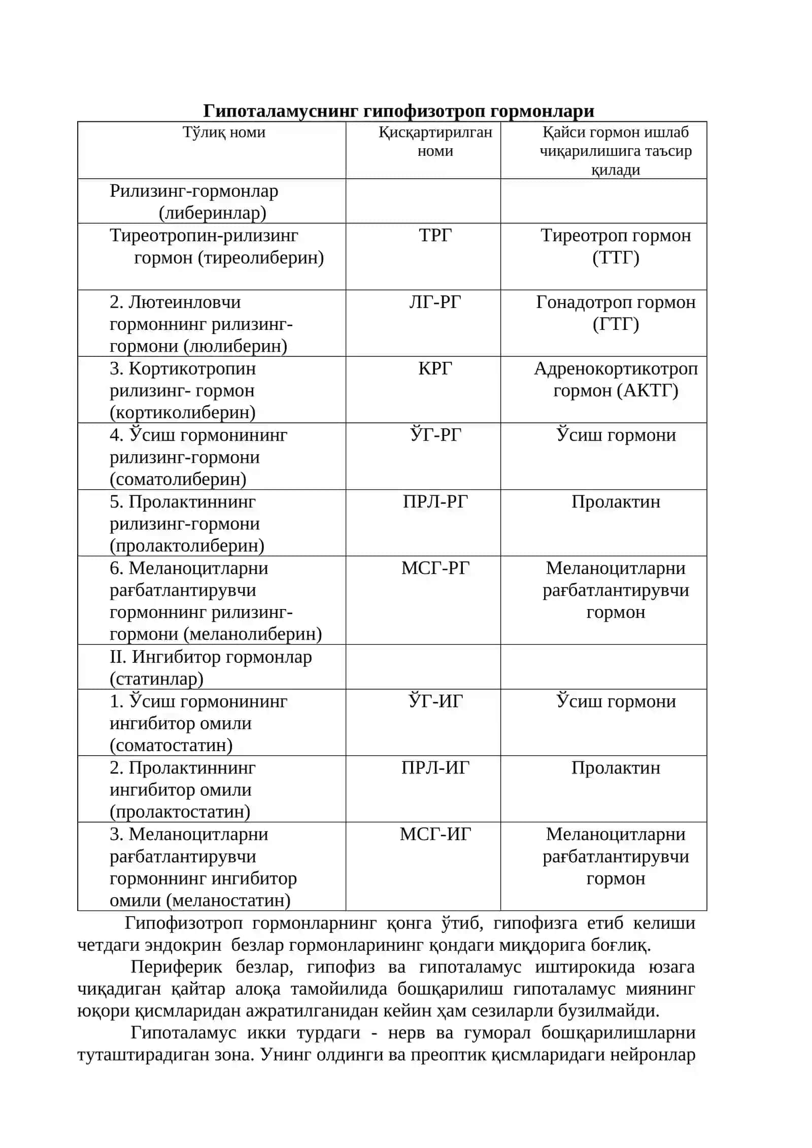 Ички секреция безлари фаолиятини ўрганиш усуллари. Гипофиз ва қалқонсимон без физиологияси 4