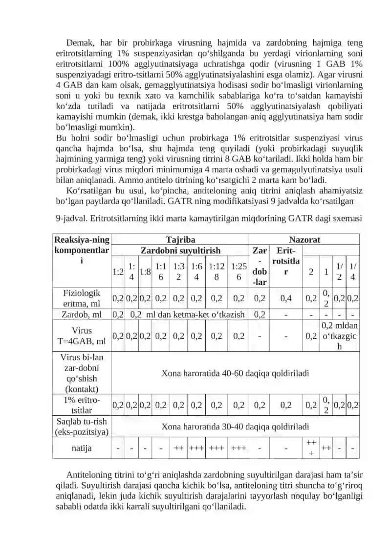 Viruslar uchun gemagglyutinatsiyani to‘xtatish reaksiyasi (GATR) yordamida antitelolarni titrlash 4