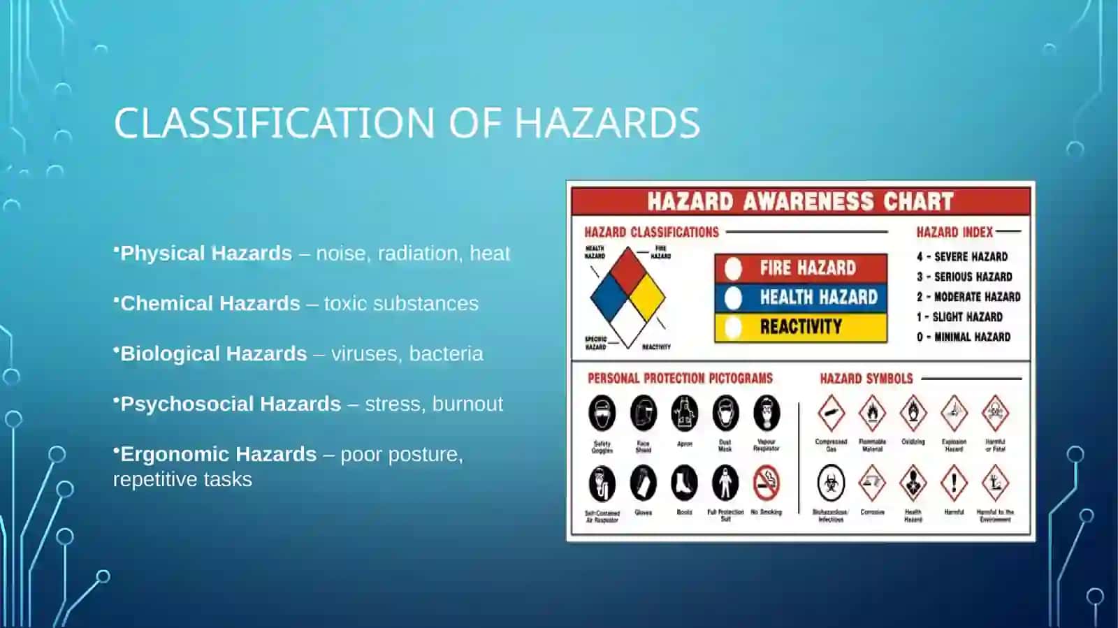 Identifying Hazardous Factors 4