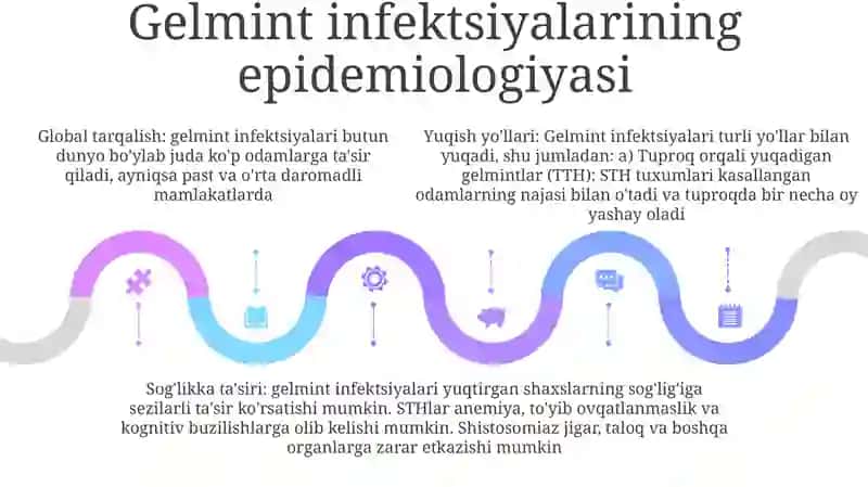 Gelmintozlar 4
