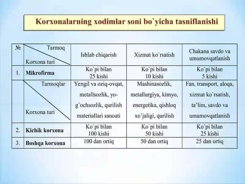 Korxonalarning tashkiliy-huquqiy asoslari 4