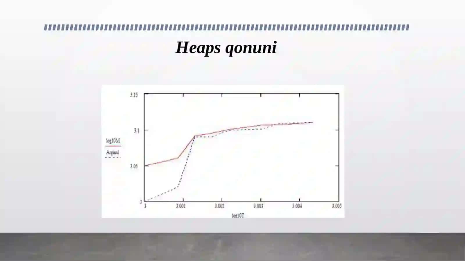 Heaps qonuni 4