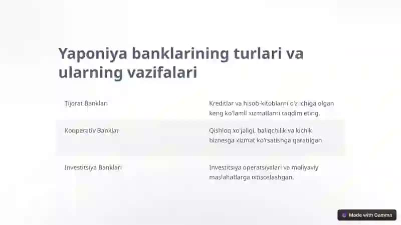 Yaponiya bank tizimi 4