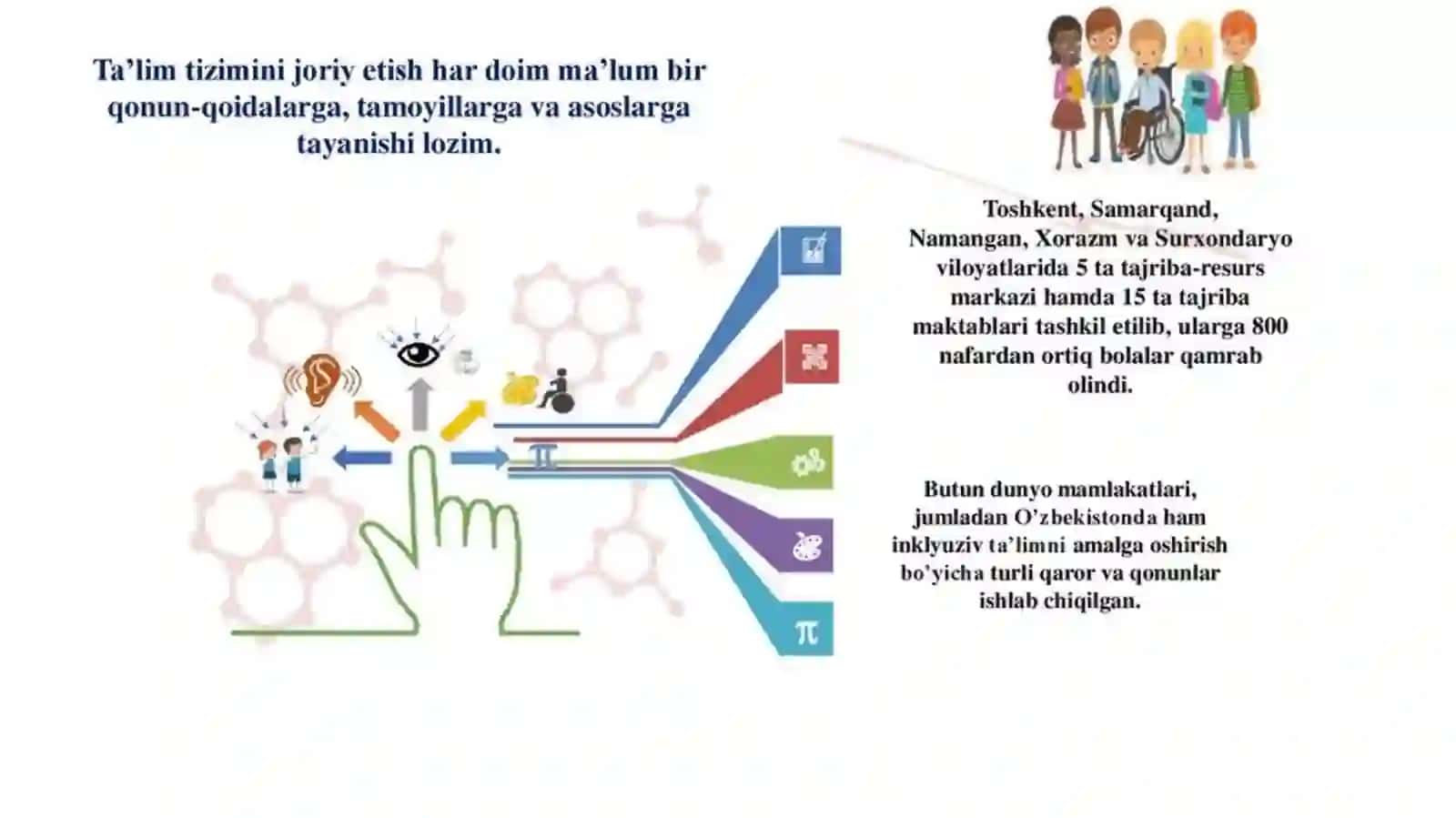 INKLYUZIV TA’LIMNING MOHIYATI, INTEGRATSION TA’LIMDAN FARQI VA IJTIMOIY REABILITATSIYA HAQIDA TUSHUNCHA BERISH 4