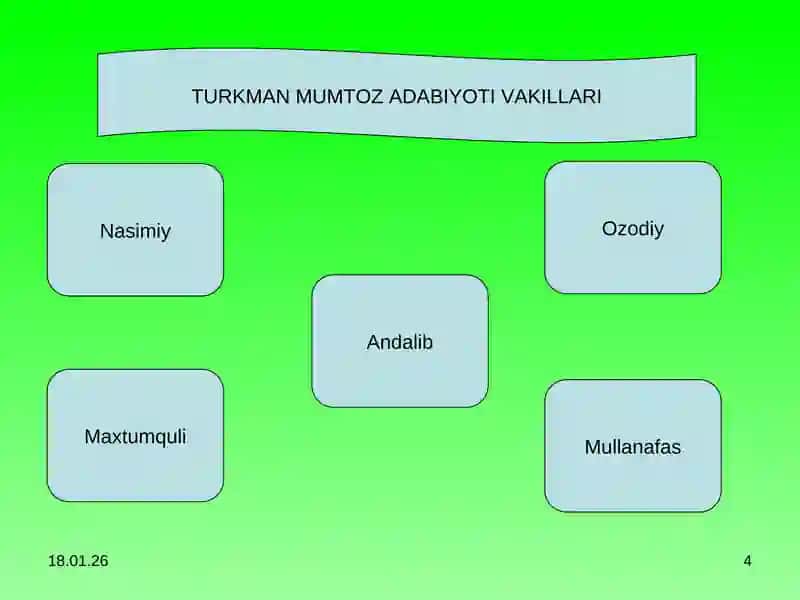 Turkman adabiyoti 4