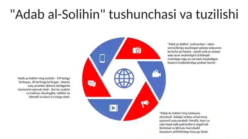 Mahmud Koshg'Ariyning " Odob As-Solihin" 4