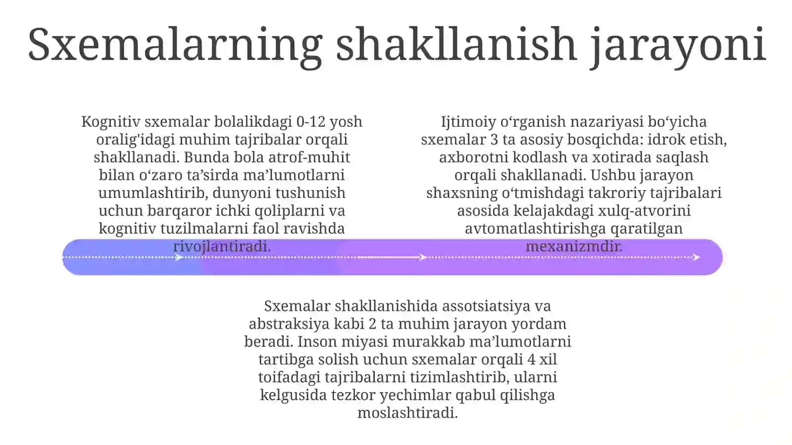 Kognitiv sxemalar va ularning inson xulq-atvoriga ta'siri 4