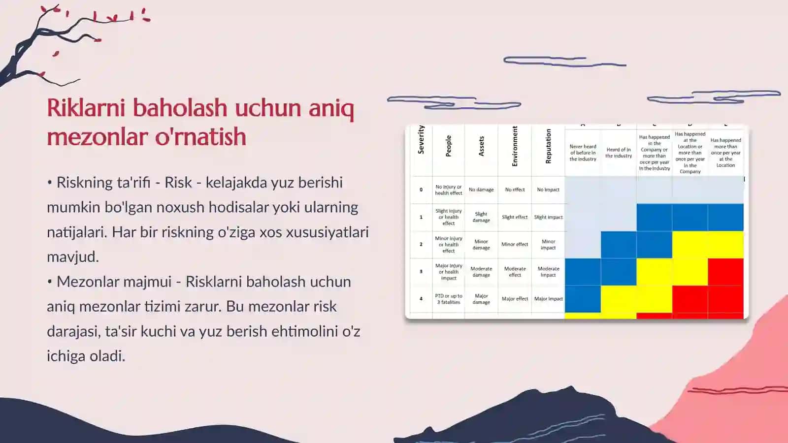 Riklarni boshqarish va uning korxona faoliyati samaradorligini oʻshirishdagi oʻrni 4
