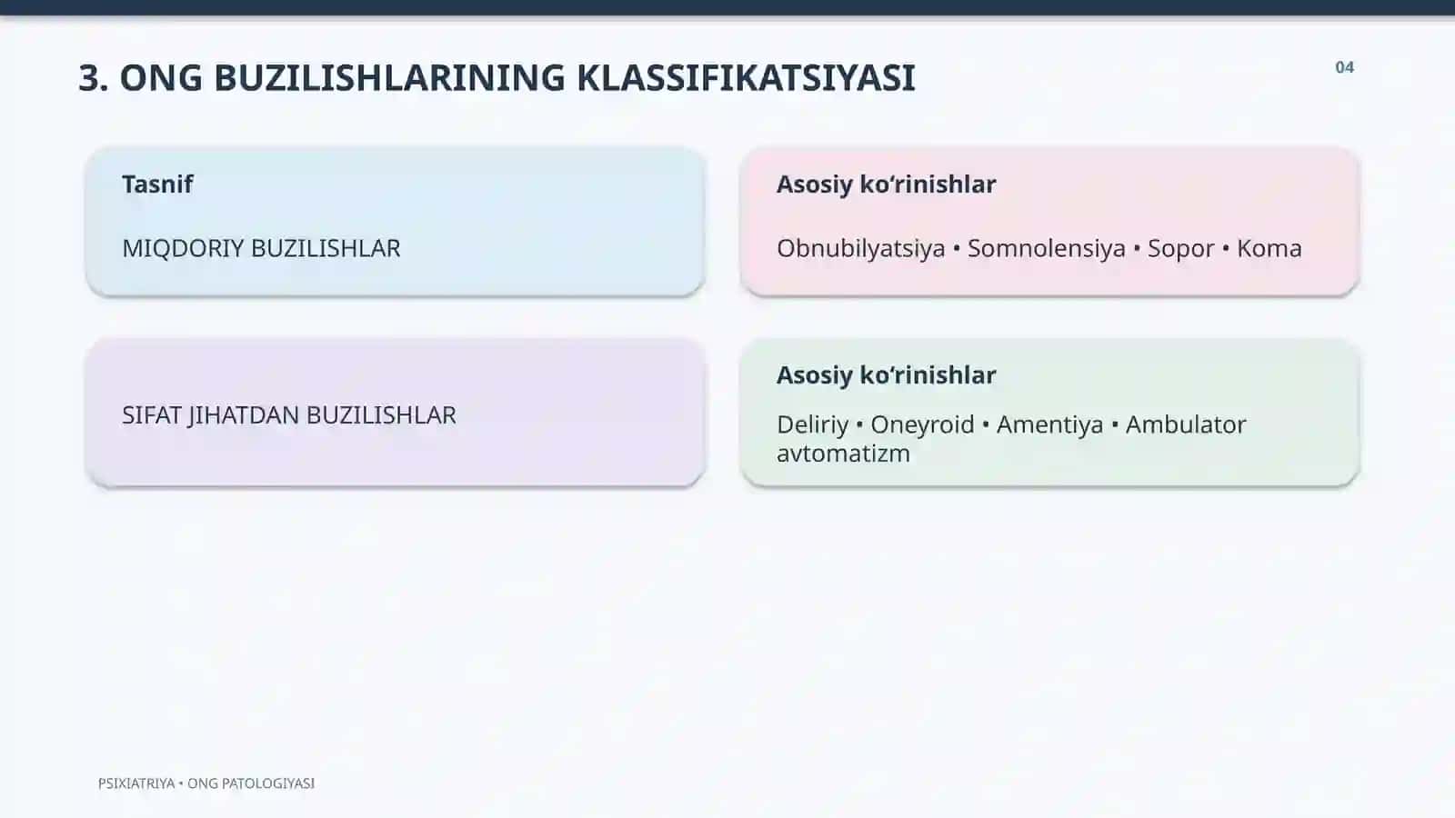 ONG PATOLOGIYASI VA ASOSIY PSIXOPATOLOGIK SINDROMLAR 4