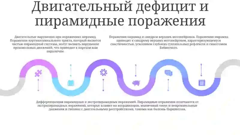 Нарушения Двигательных Актов При Поражениях, Имеющихся На Разных Уровнях Пирамидной И Экстрапирамидной Систем (Парезы, Параличи И Др.) 4