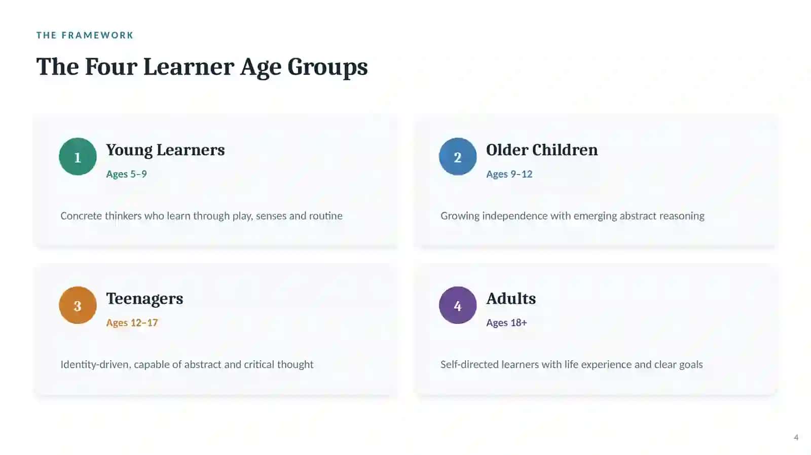 Identifying the Characteristics of Learners of Different Age Groups 4