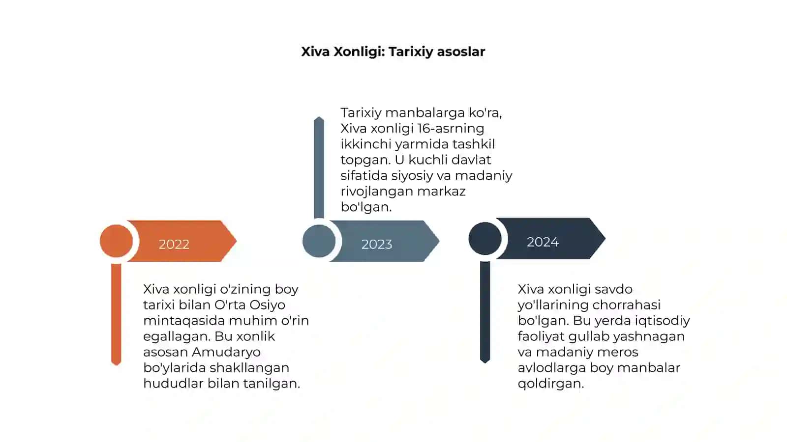 O'zbekiston tarixi 4