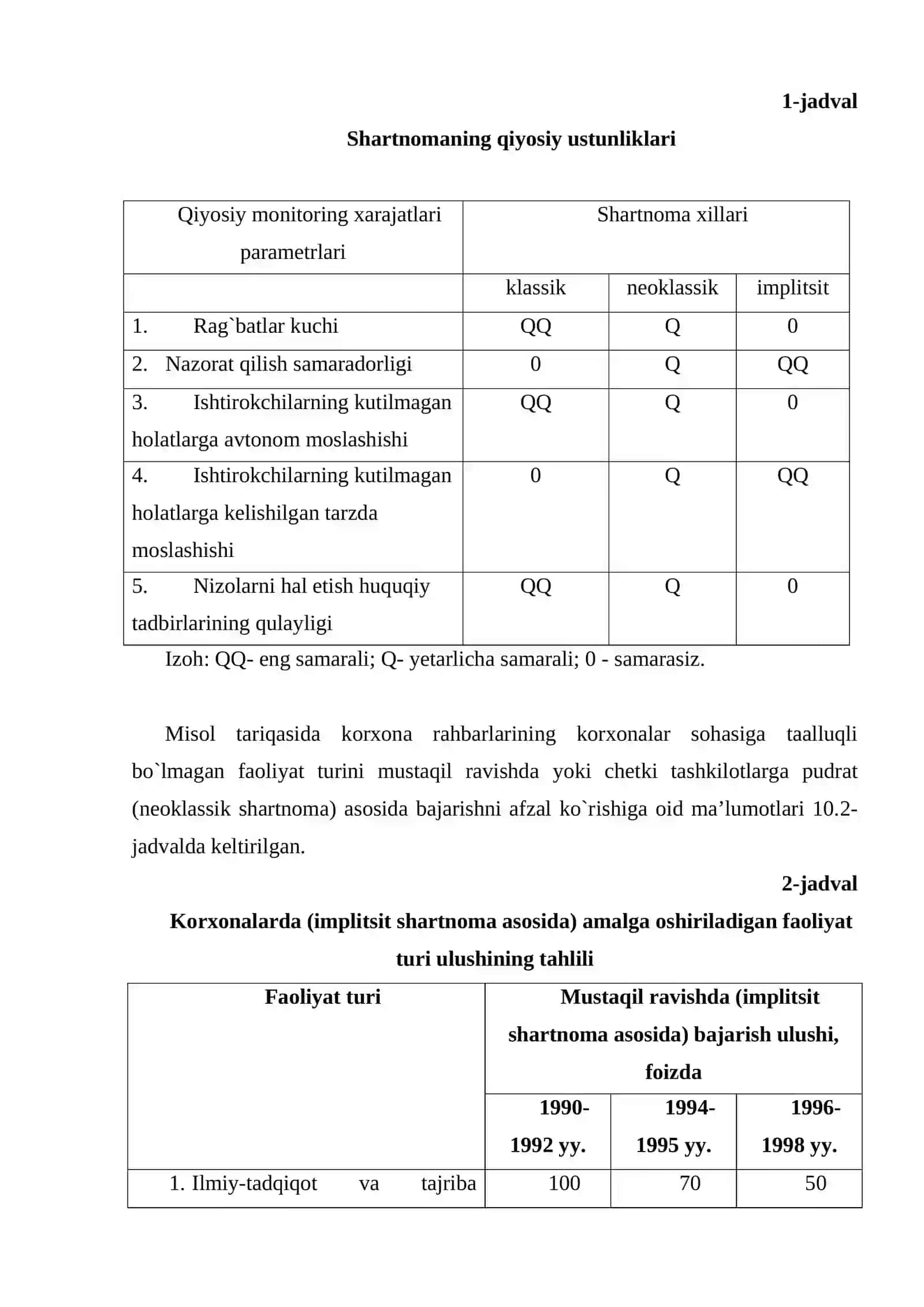 Tashkilotni amaliy tahlil qilish nazariyalari 4