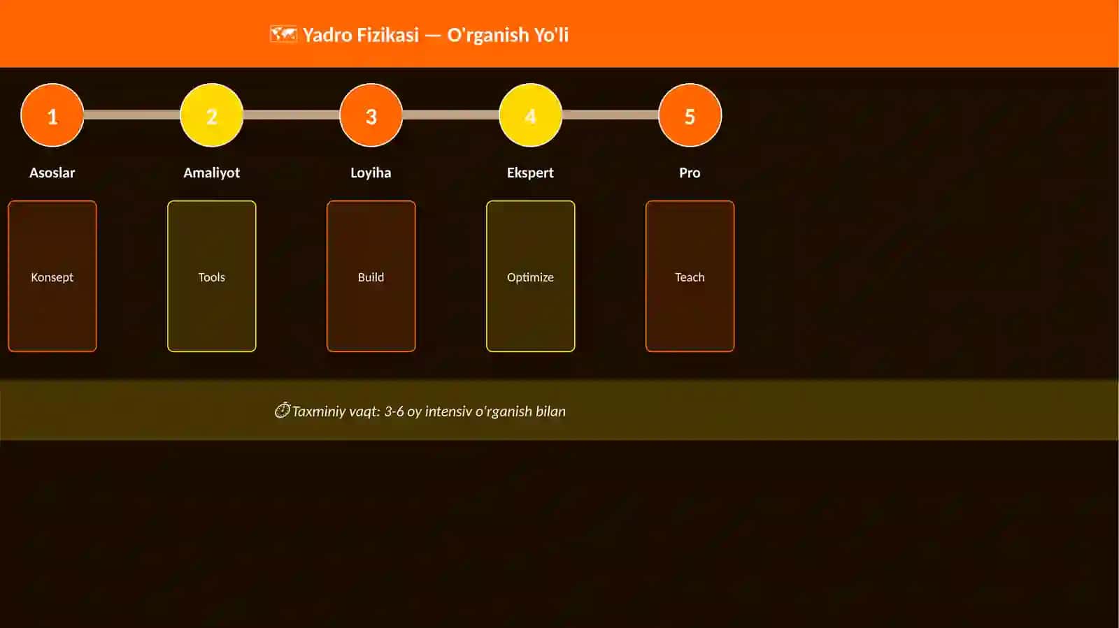 Yadro Fizikasi 4
