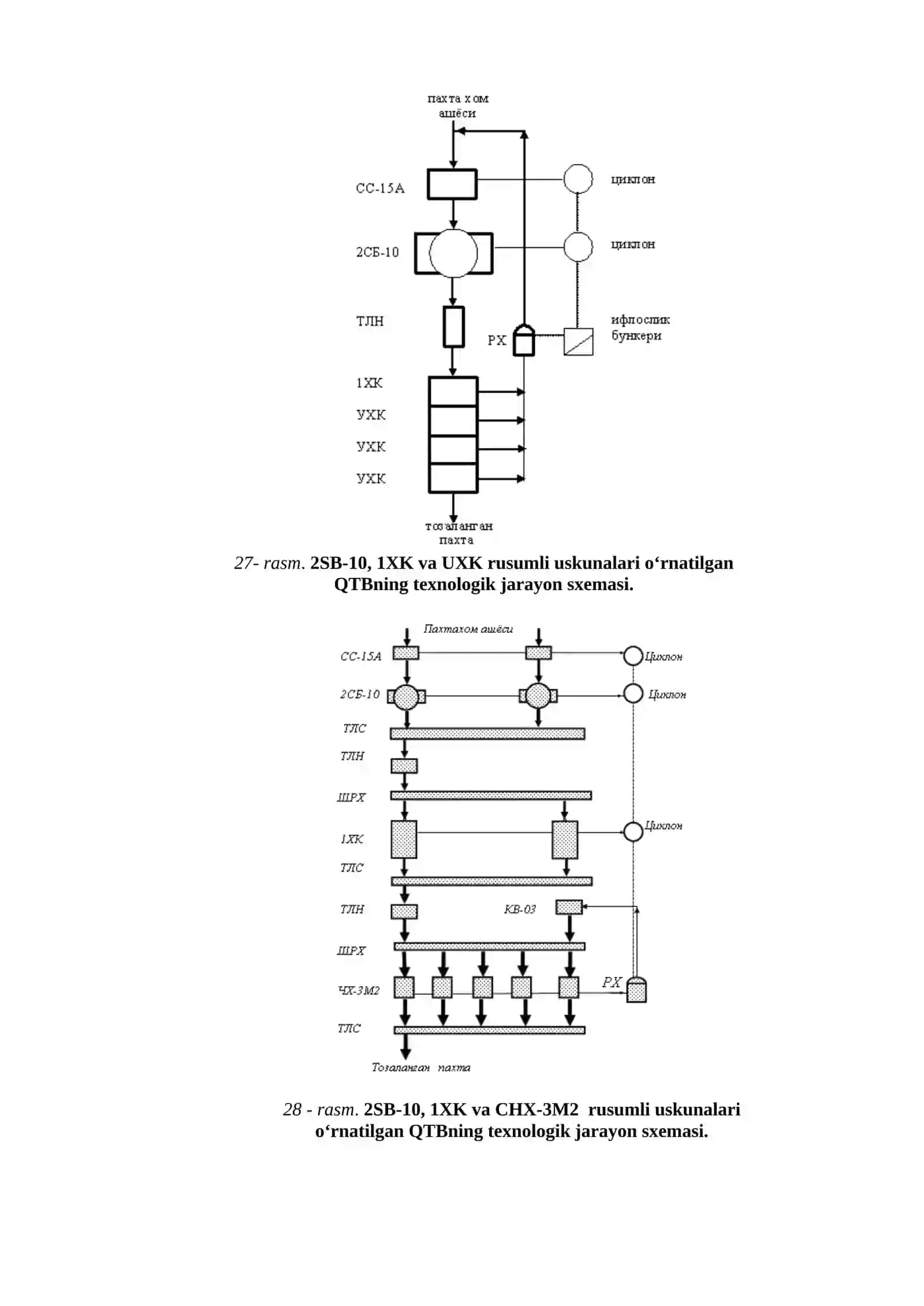 2-MODUL 4