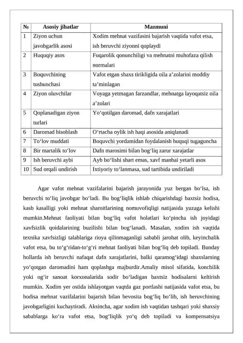 Boquvchi bo‘lgan xodim vafoti tushunchasi va huquqiy asoslari 4
