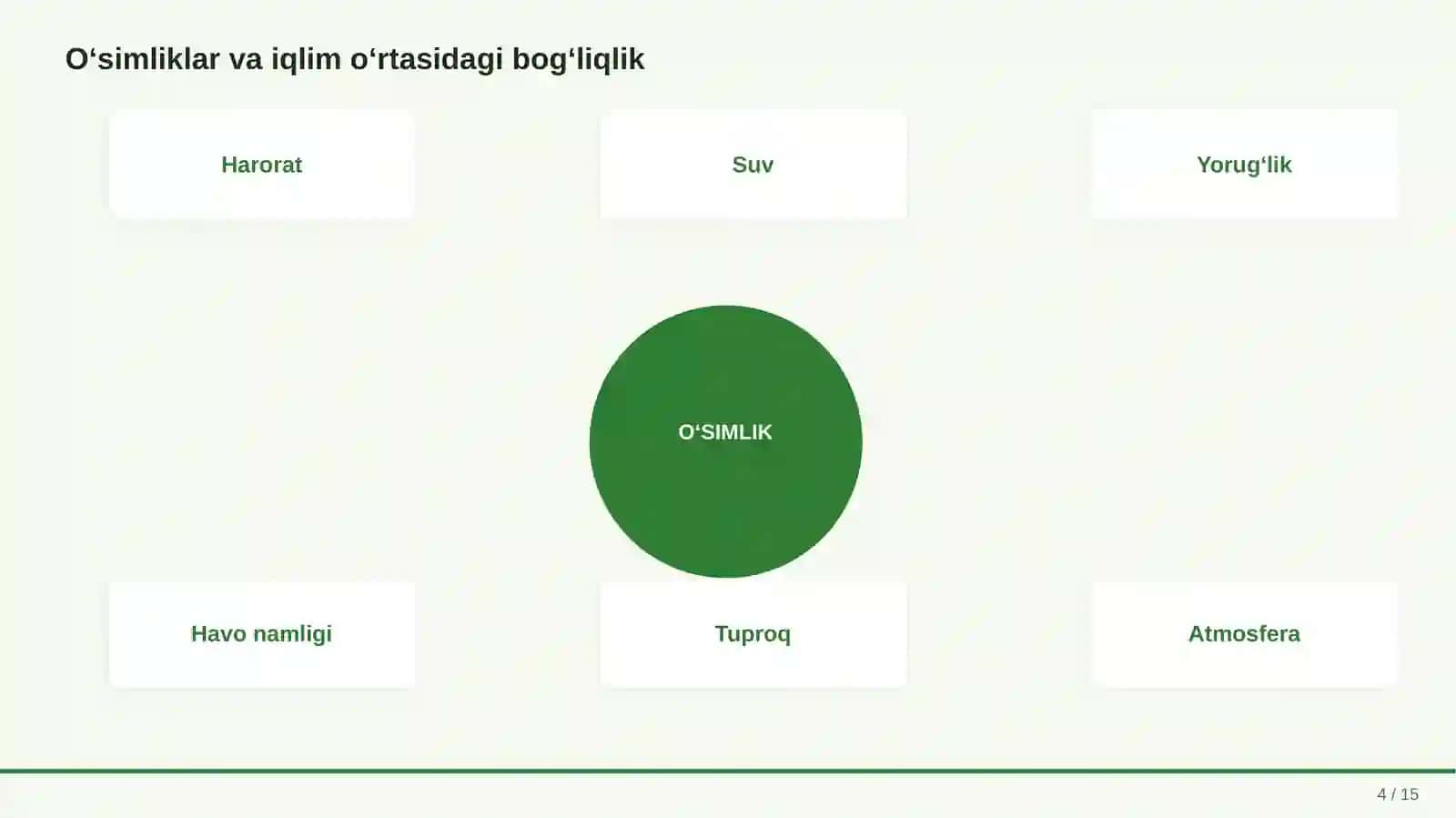 O‘SIMLIKLARNING IQLIM O‘ZGARISHIGA MOSLASHUVI VA EKOLOGIK AHAMIYATI 4