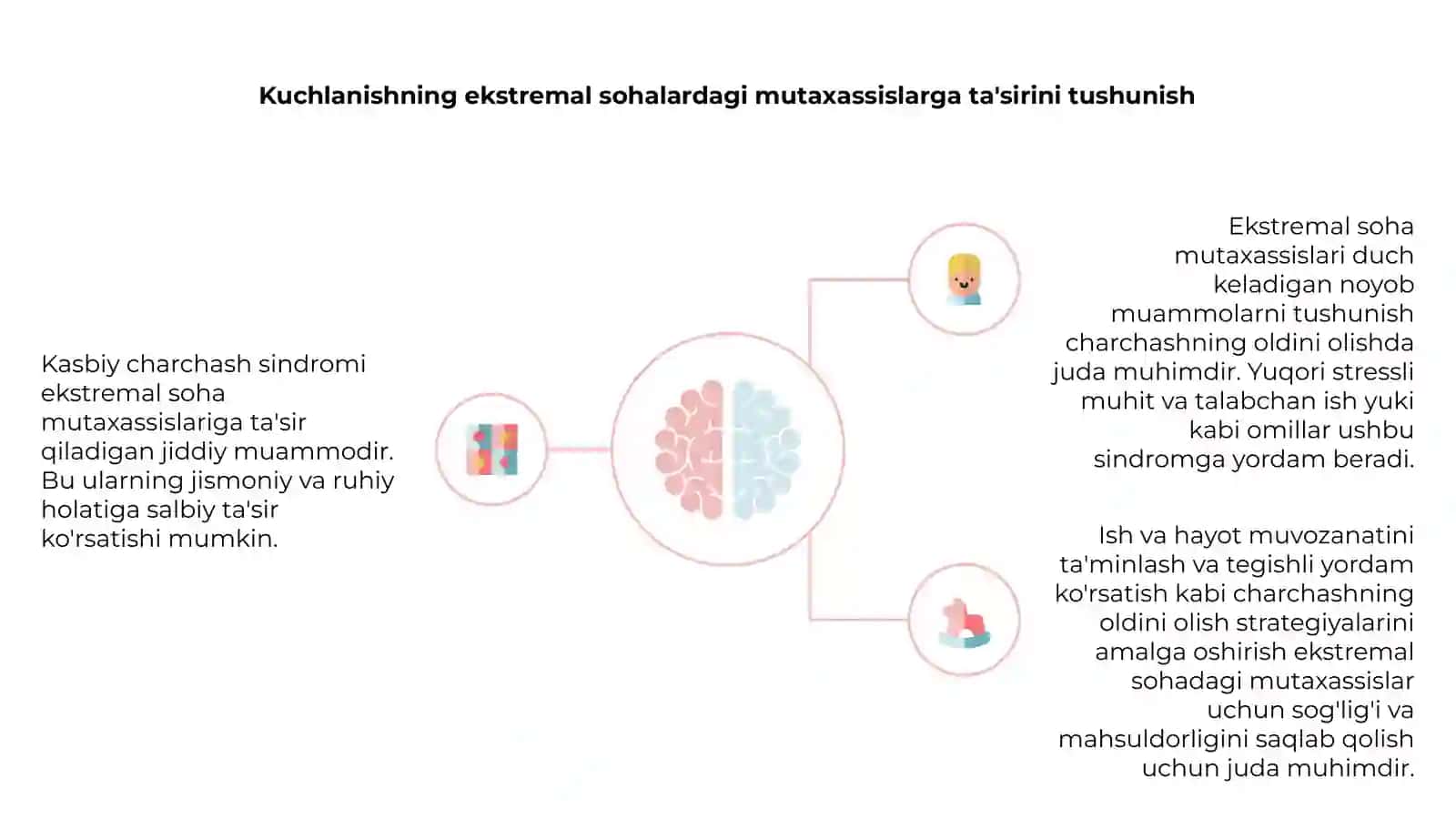 Ekstremal sohadagi mutaxassislarda kasbiy so'nish sindromi profilaktikasi 4